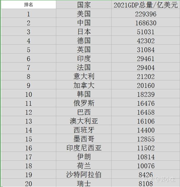 日本的海外资产真的很多吗