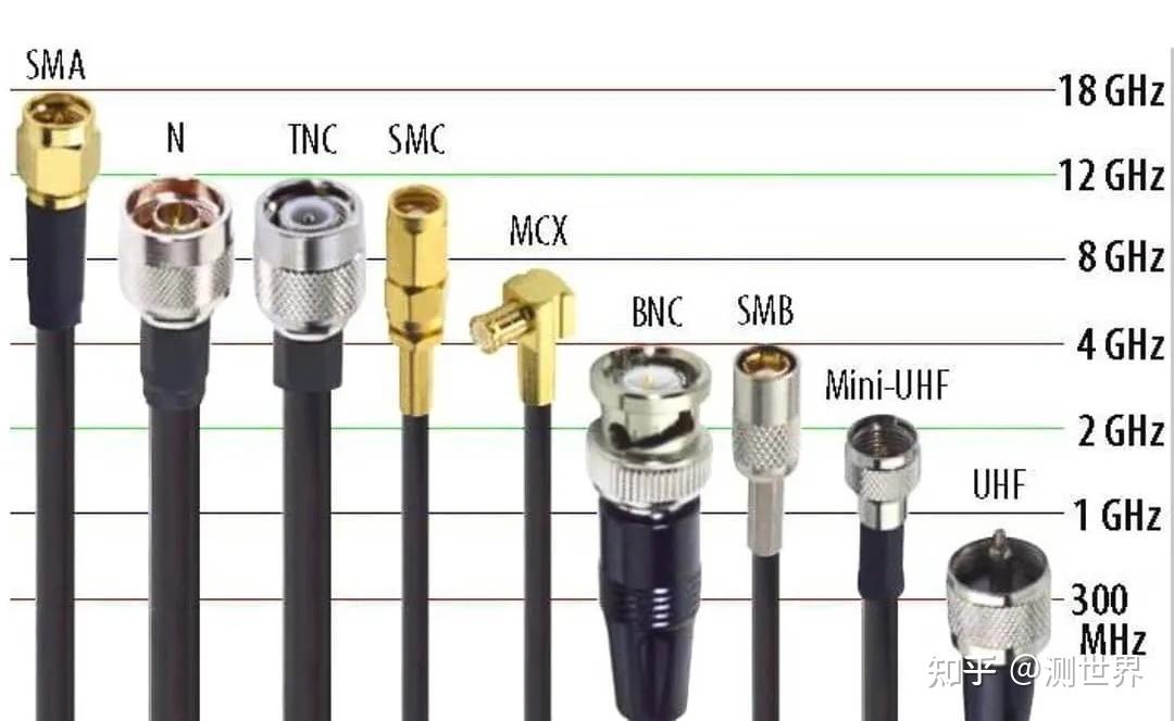 常见电子射频接口，你认识几个？ 知乎