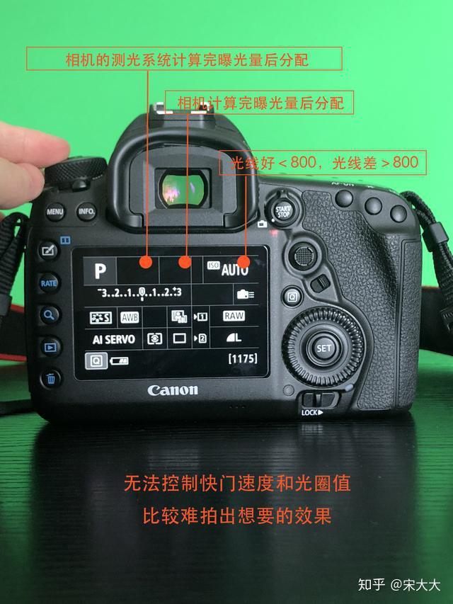 p档自动模式使用方法