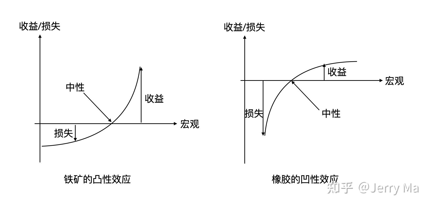 橡胶大跌:倒车接人 or 倒车撞人? - 知乎