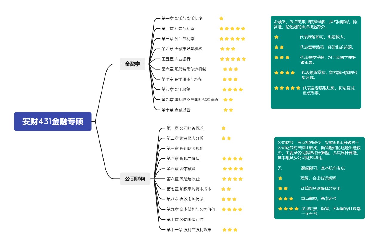 安徽财经大学认可度图片