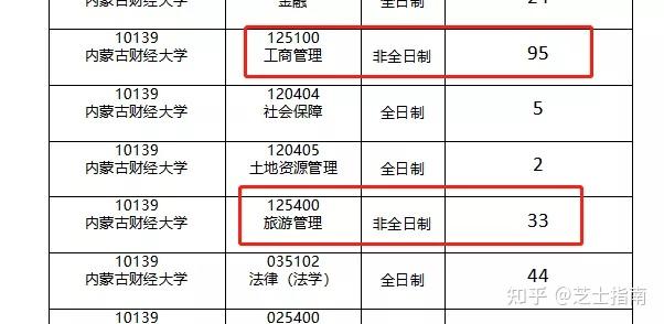 往年b区10个省区调剂院校的信息