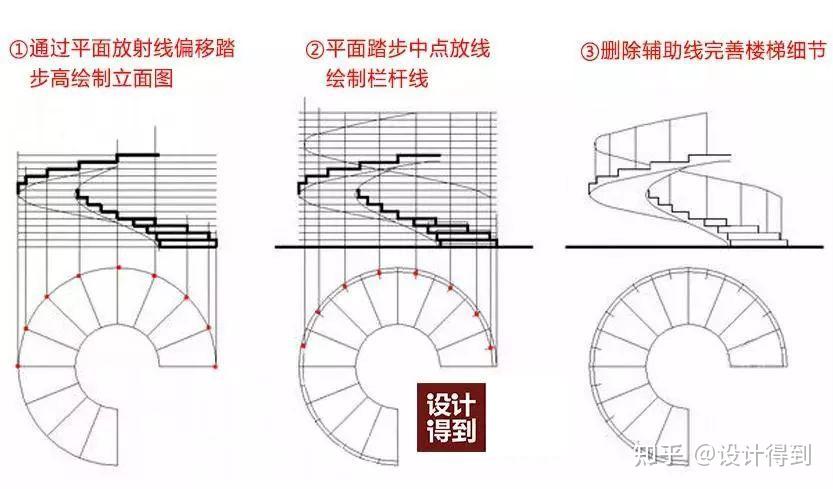 弧形楼梯立面图图片