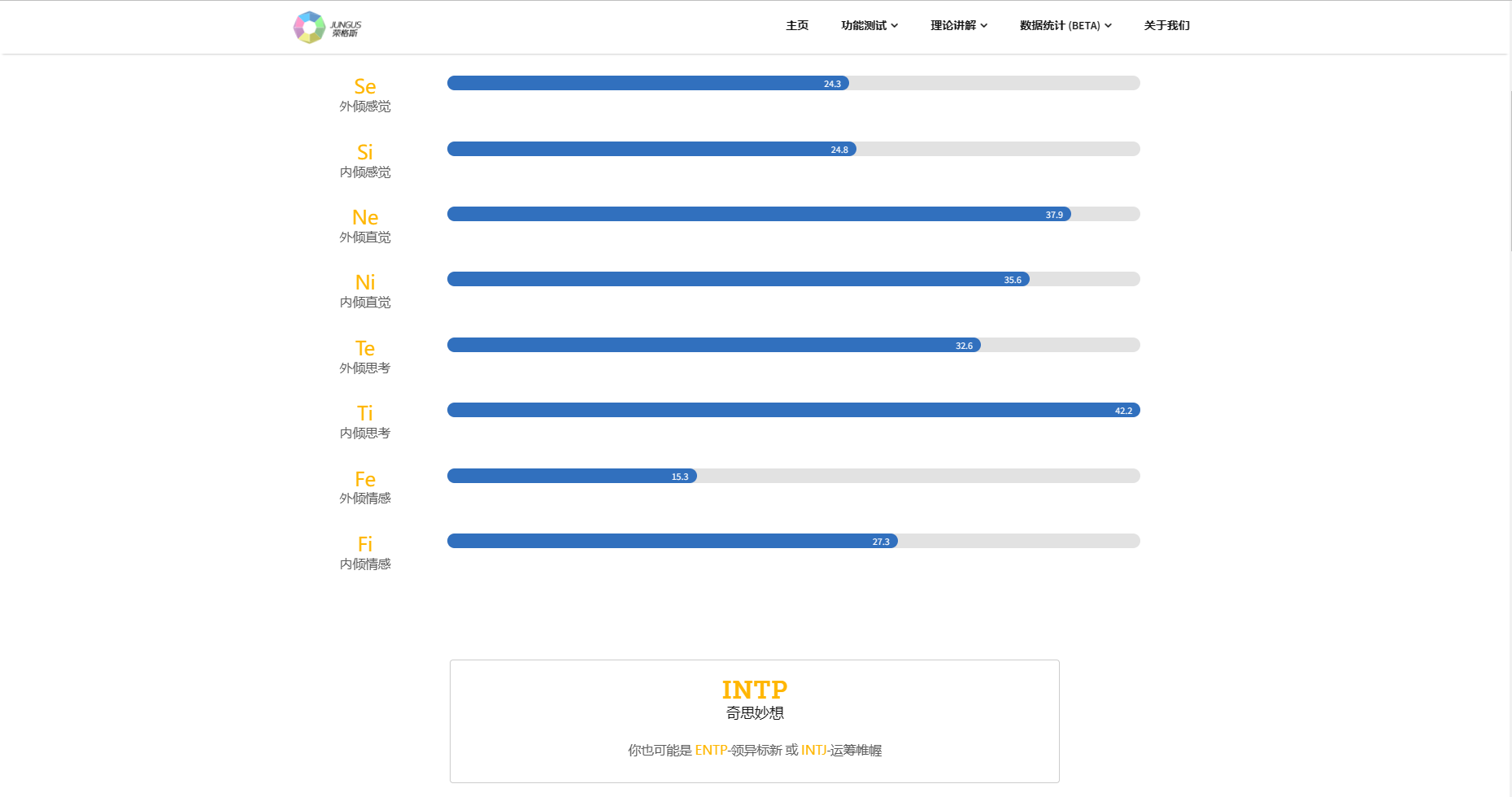 各位enfp/infp都是什么星座，顺便来个九型人格？ - 知乎