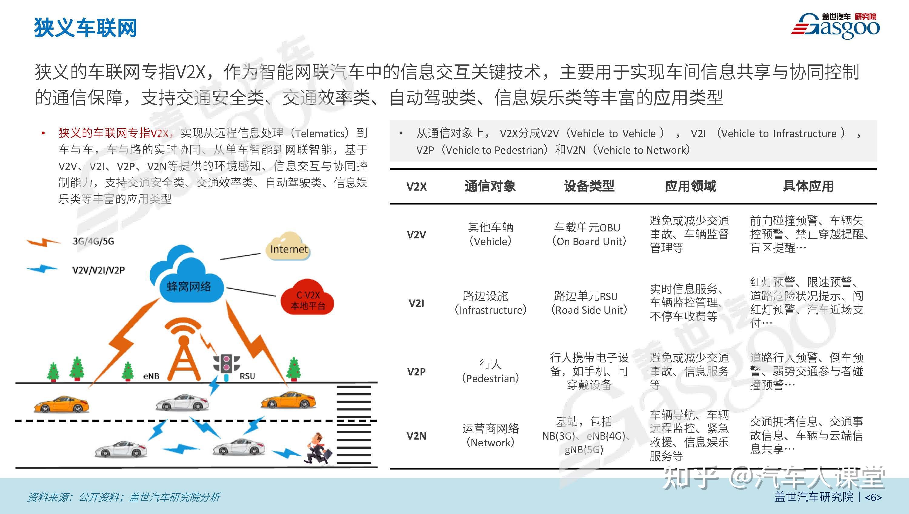 2022-2025年为C-V2X产业部署发展期，2025年后将为高速发展期 - 知乎