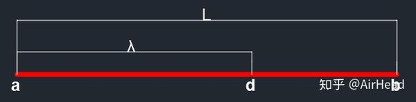 工程优化设计与matlab实现 一维搜索方法 黄金分割法 知乎