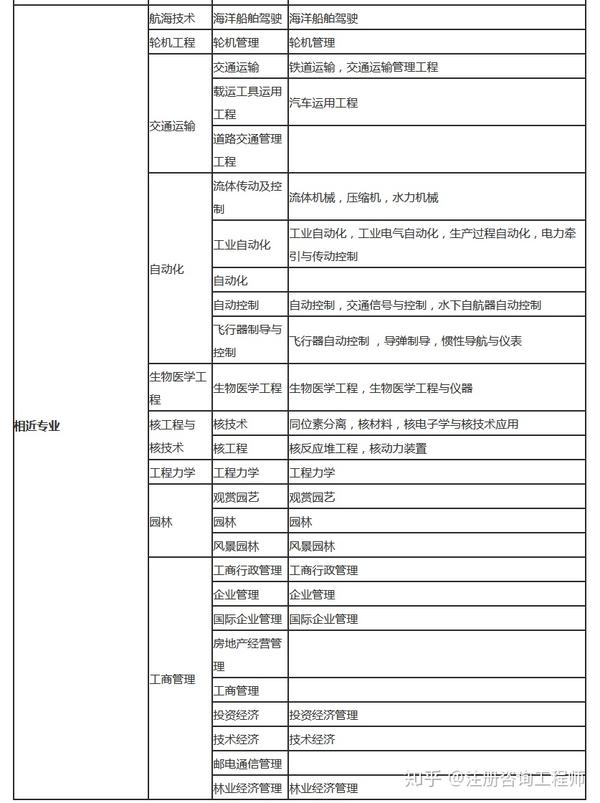 注册金融师考试科目_注册咨询师考试科目_注册结构师基础考试科目