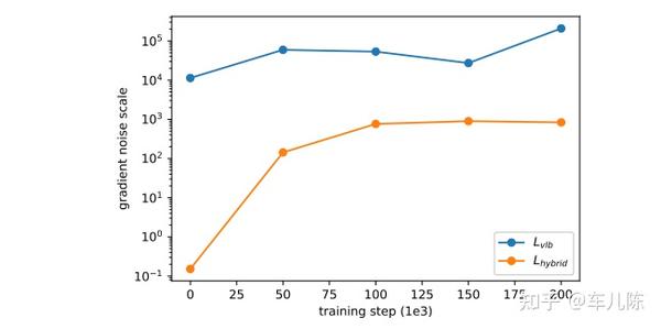 Improved Denoising Diffusion Probabilistic Models - 知乎
