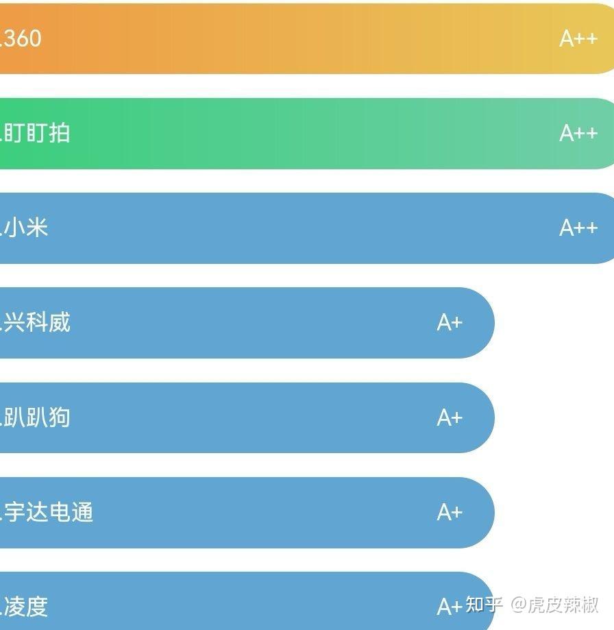的智能硬件业务是360的中流砥柱产业,为行车记录仪的研发和投入投入了