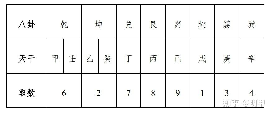 河洛理数- 知乎