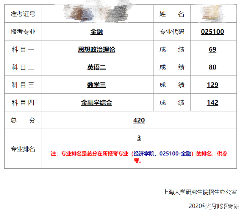 學長成績單接下來我從擇校選擇和初試的備