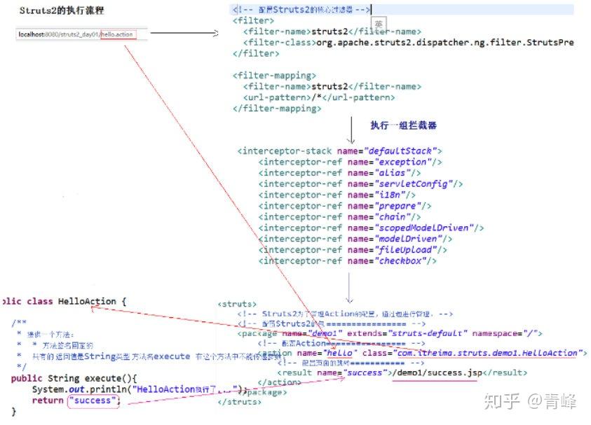 Struts2 学习笔记（一） 知乎
