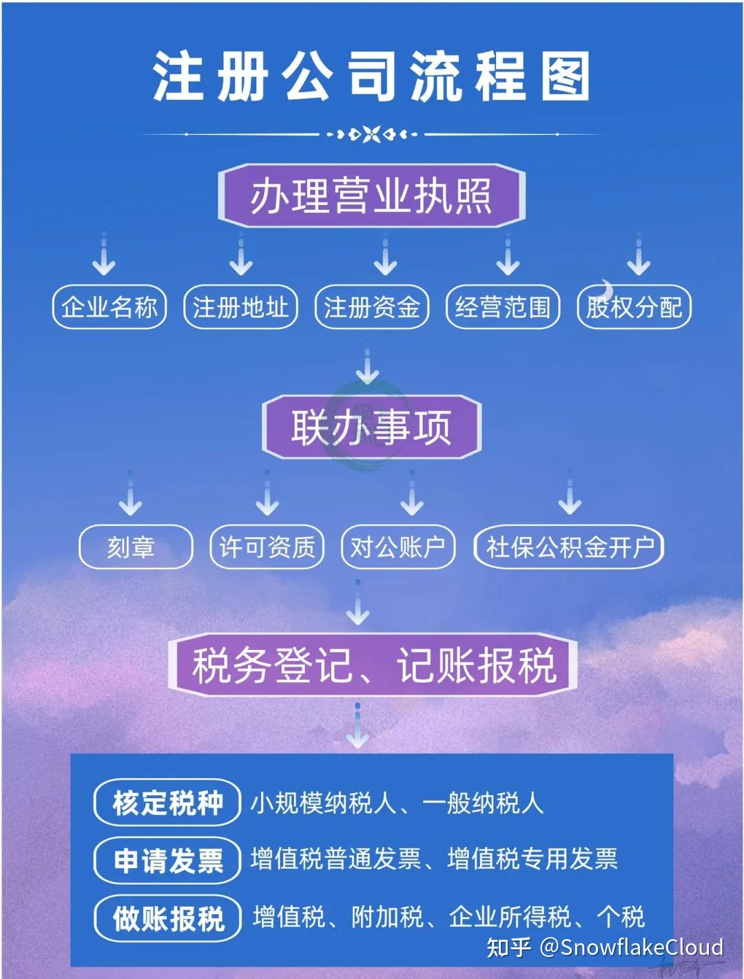 中国接码平台有哪些公司注册的呢知乎 中国接码平台有哪些公司注册的呢知乎
