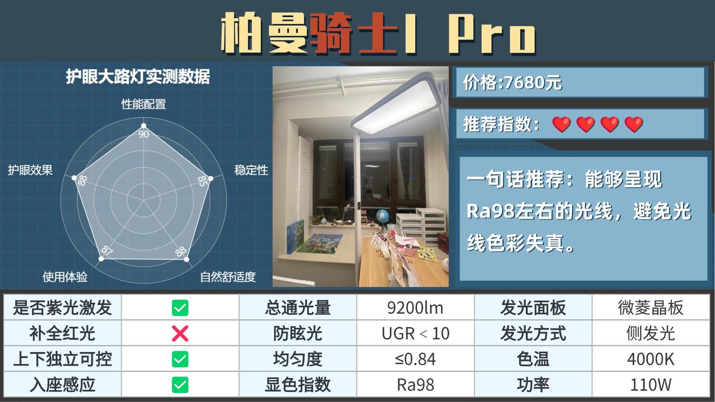 2025护眼大路灯推荐排行!专家级护眼大路灯测评: 霍尼韦尔、书客、明基、雷士等多款爆火护眼灯机型多维度PK,附加必读选购科普知识,揭秘护眼大 ...
