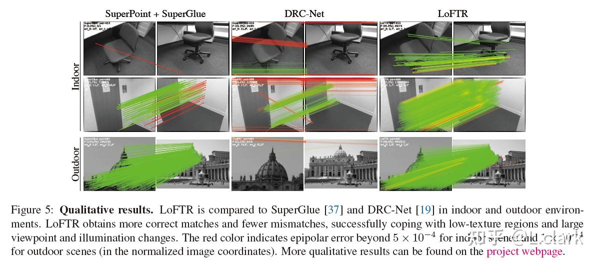 [CVPR 2021]LoFTR DetectorFree Local Feature Matching with