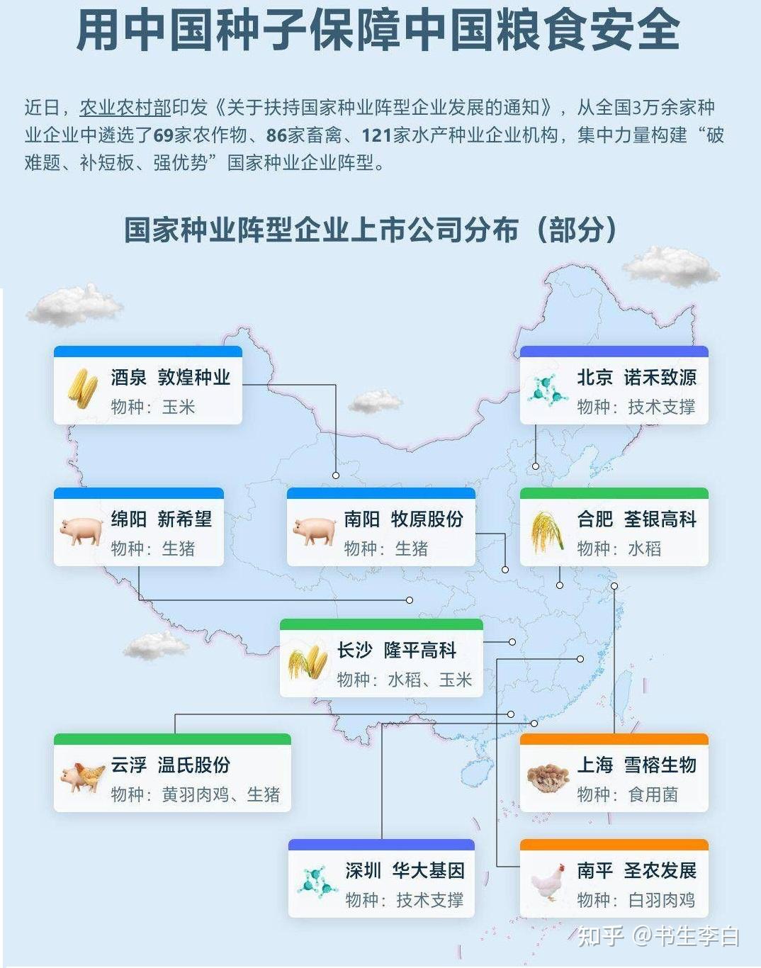 农业农村部公布国家种业阵型企业名单,其中都有哪些企业入选? - 知乎
