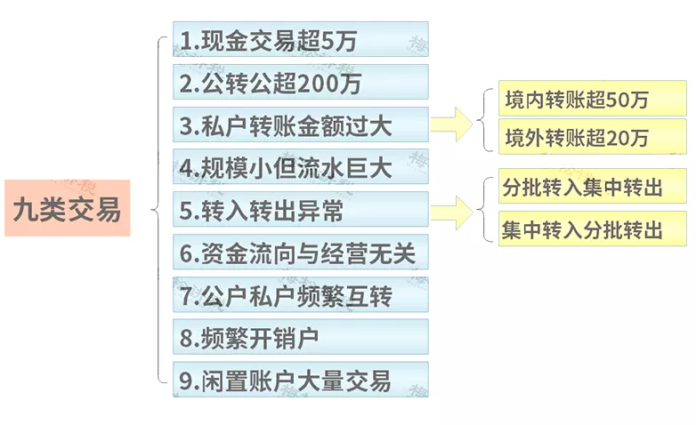 3月8日起公转私会计们应该这么操作