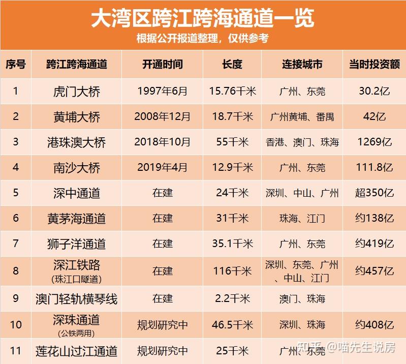 歷史性時刻廣州南沙中山沸騰了深圳更是突圍成功