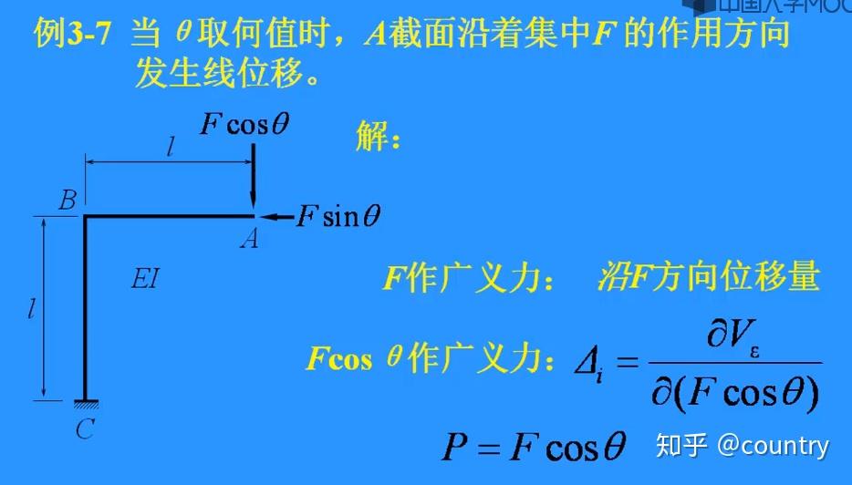 一,廣義力和廣義位移1,定義廣義力和廣義位移2,廣義力和廣義位移的