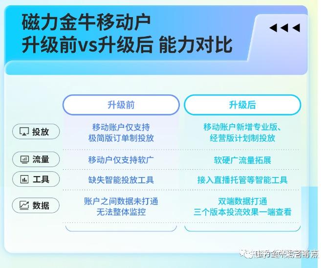 磁力金牛开通在哪里投放_磁力金牛如何开户 磁力金牛开通在那边

投放_磁力金牛怎样
开户（磁力金牛开通在哪里投放） 磁力资讯