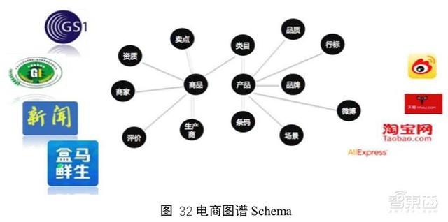 把知識變成圖譜一共需要花幾步89頁全網最全清華知識圖譜報告