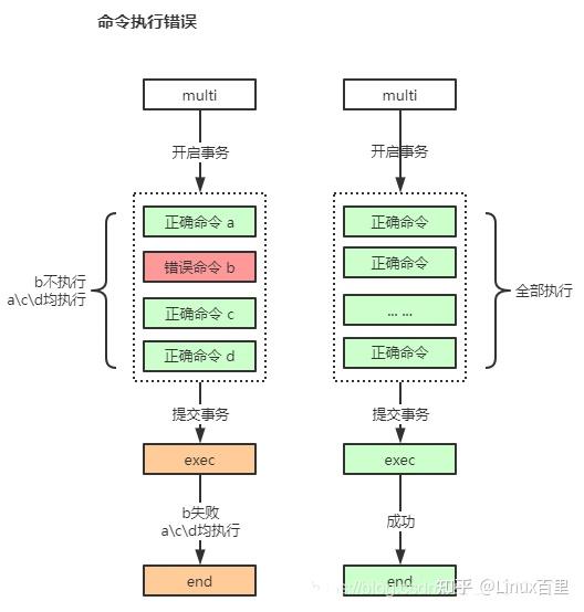 Redis事务实现机制 - 知乎
