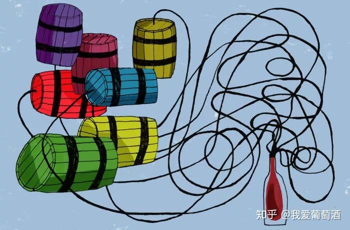 果断收藏那些分不清楚的酒标术语详解