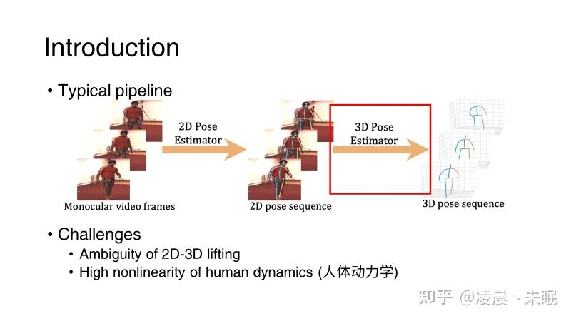 【姿态估计】U-CondDGCN: Conditional Directed Graph Convolution for 3D Human ...
