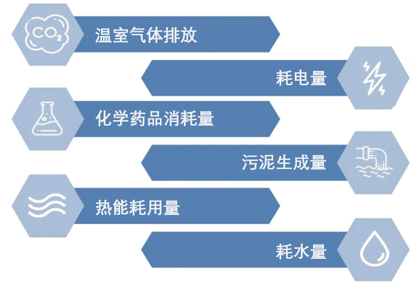 什么是生命周期评估(Life Cycle Assessment)? - 知乎