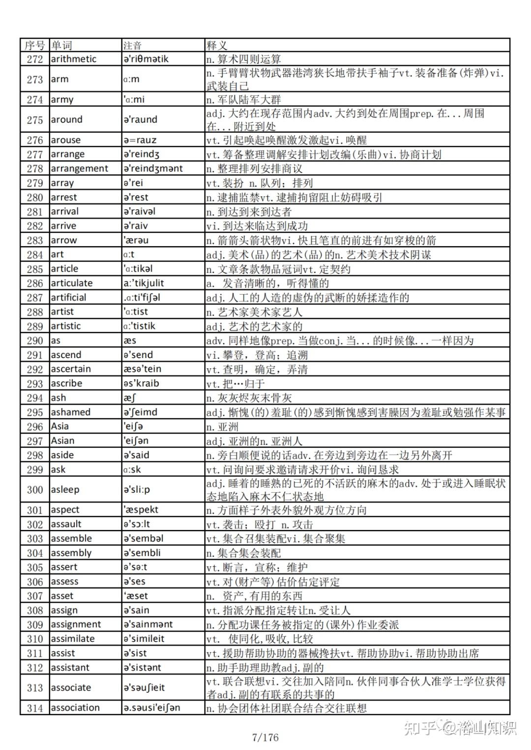 英语总结（六级）【5557单词、500词组短语、20篇万能作文模板】 - 知乎