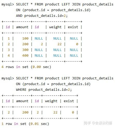 Json Left Join LEFT JOIN和JOIN查询区别及原理 - 知乎