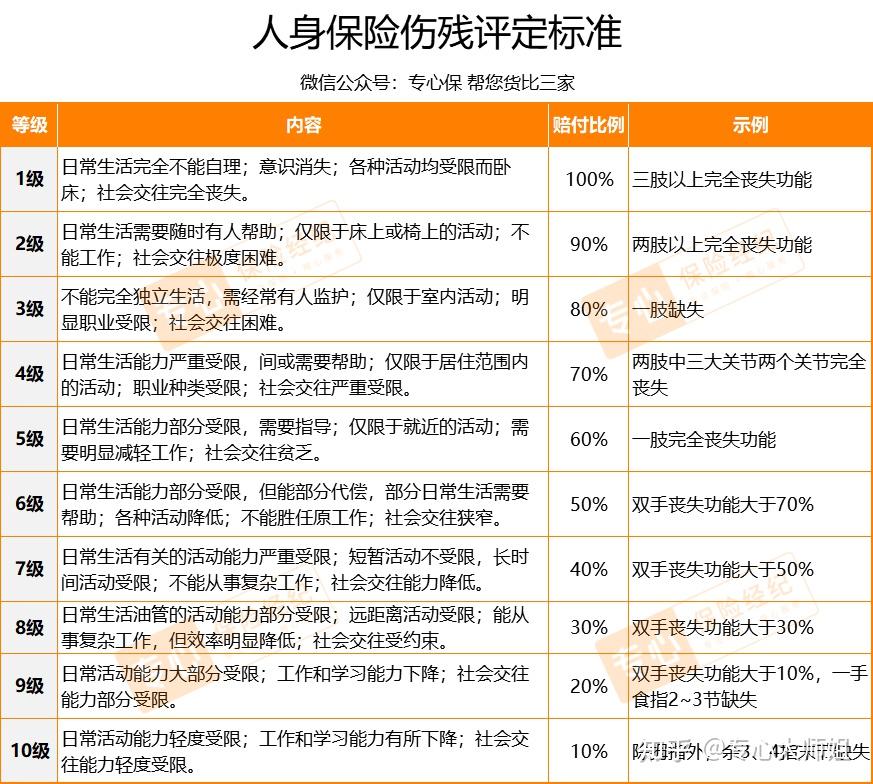 意外險推薦2022五一出行必備成人兒童老人中高風險職業