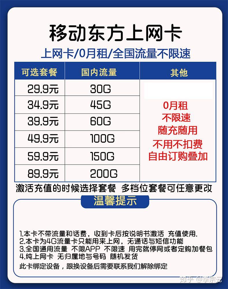 流量为全国通用流量.不限app 不限速.服务/质量优质,价格美丽.