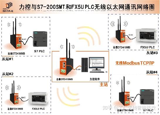 Modbus调试软件--modbuspoll、modscan和modsim使用详解 - 知乎