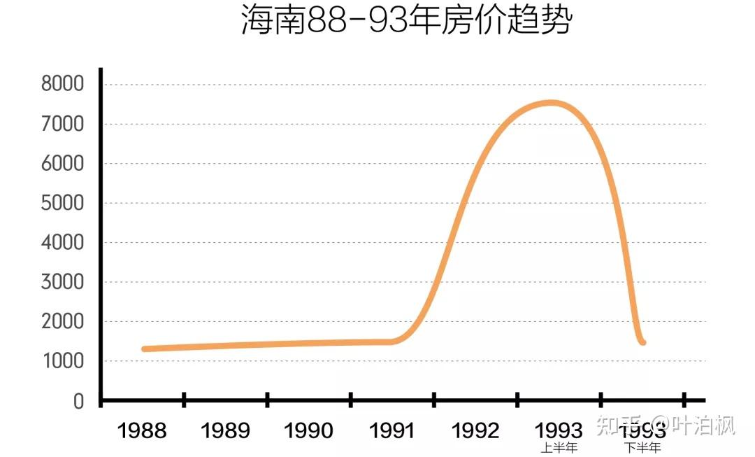 海南的教训:泡沫化的房地产,是经济支柱还是毒瘤?