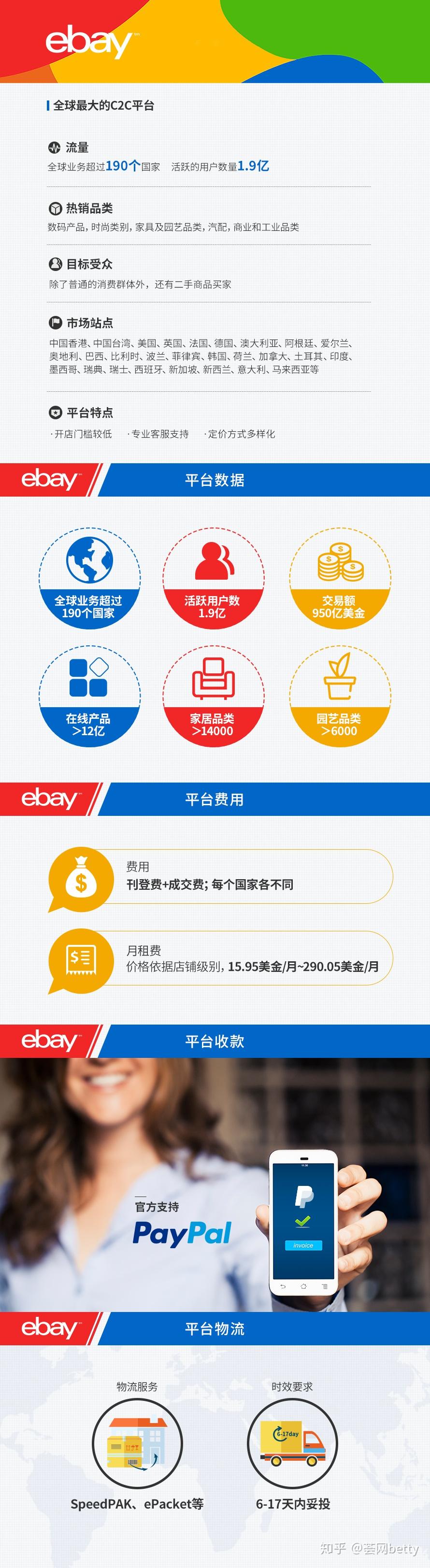 国内外贸b2c网站_网站服务在国内如何设置加速网站域名？  第1张