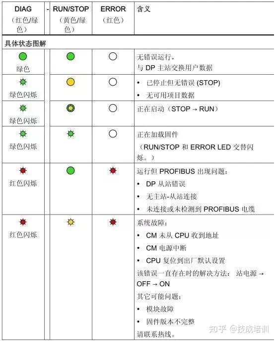 西门子iq100故障图解图片