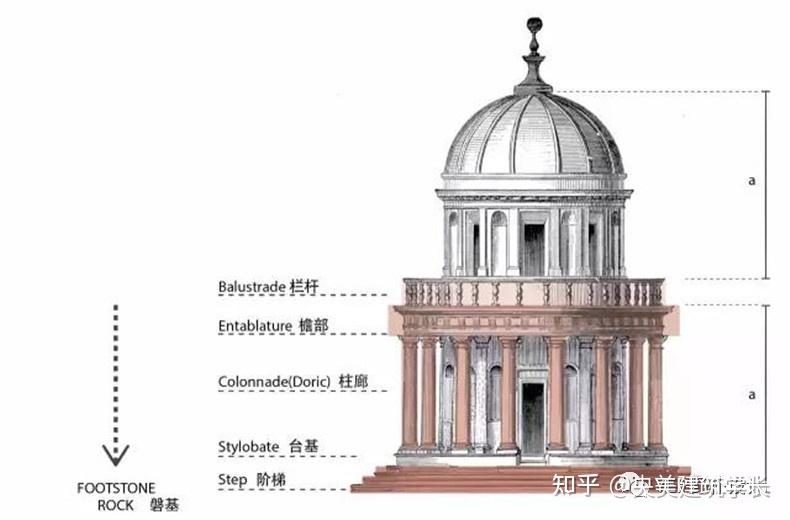 外國建築史05篇文藝復興時期的建築