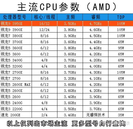 CPU的介绍与选择，看完你懂了吗？ - 知乎