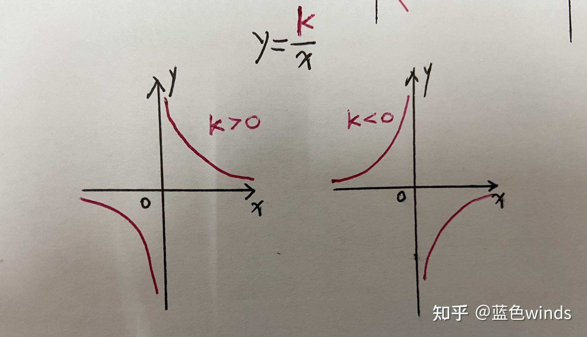 一次函數與反比例函數的大致圖像判斷3步教你輕鬆破解