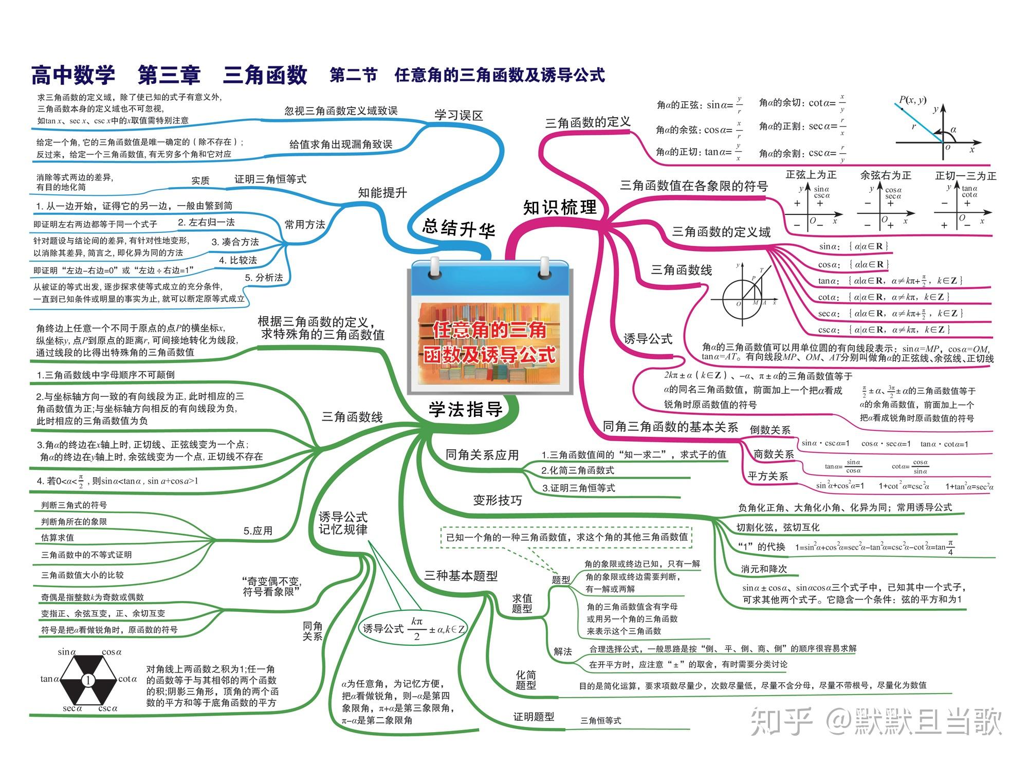 高中数学和初中数学联系大吗? - 知乎