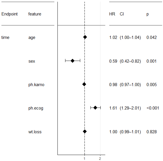 Forest Plot R Language R绘制森林图(forestplot) - 知乎