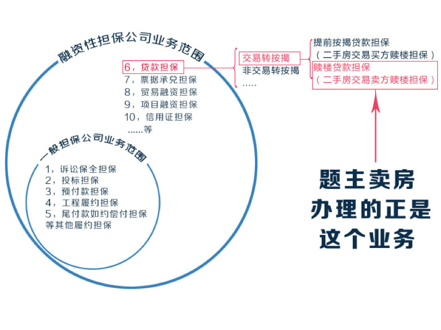 赎卖人口_赎卖日落的吉他简谱(3)