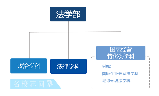 起底神秘的法学部 知乎