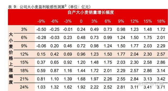 苏垦农发研究报告:精耕细作种植产业,积极保障粮食安全