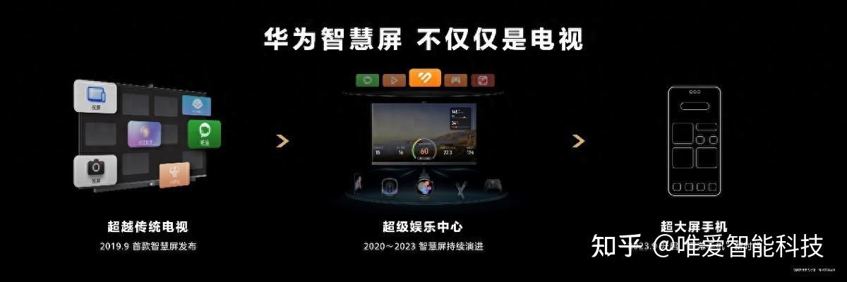 將mate60體驗裝進電視華為智慧屏v5pro交互方式顛覆百年電視史