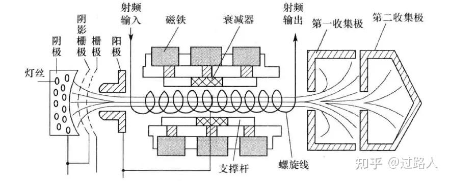 真空管原理及渡越时间效应 - 知乎