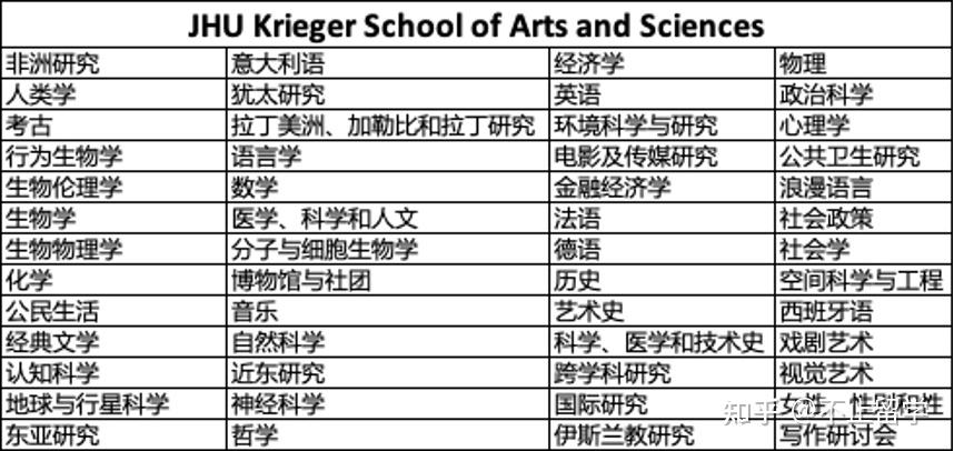 文理交叉学科图片