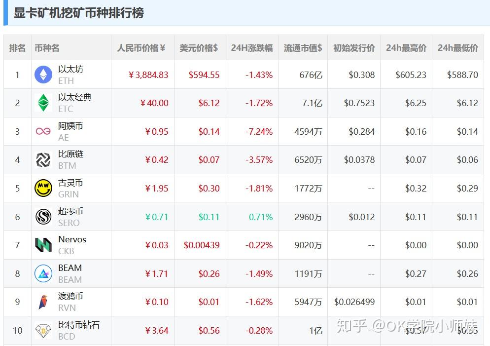显卡市场难求一卡都是因为它惹的祸