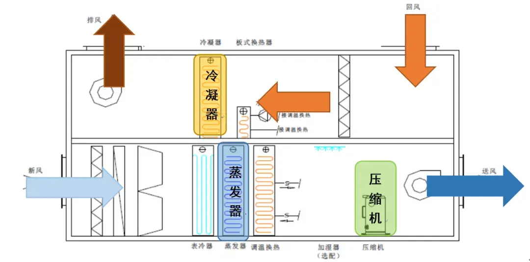 常州工业新风系统原理(常州新风机)